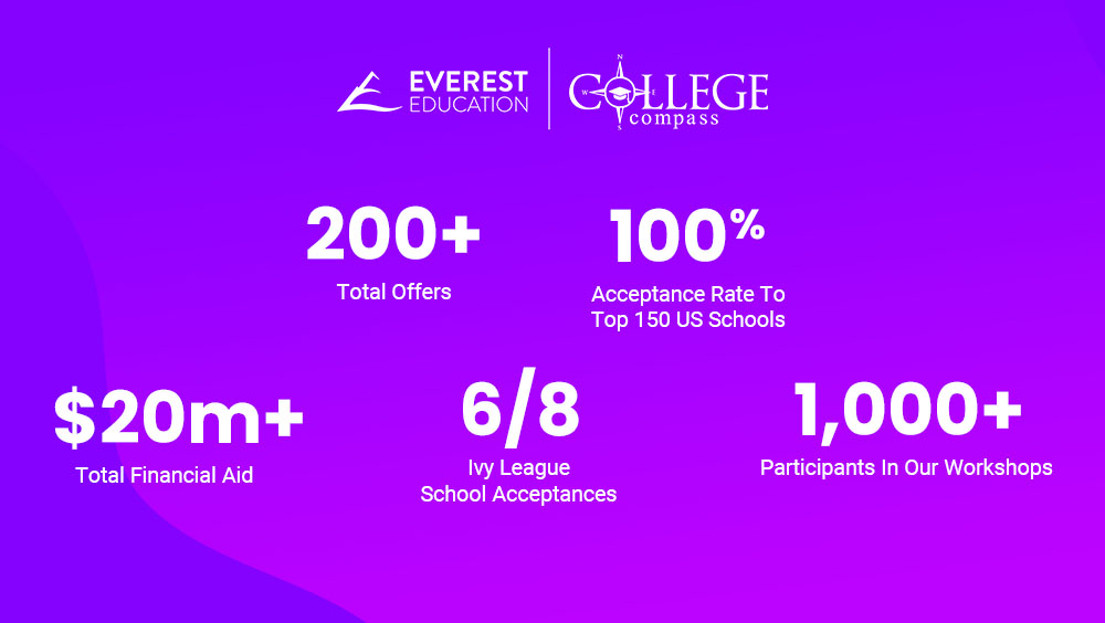 college-compass-wall-of-fame
