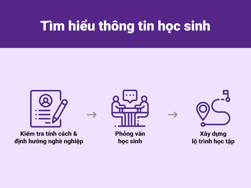 tim-hieu-thong-tin-hoc-sinh