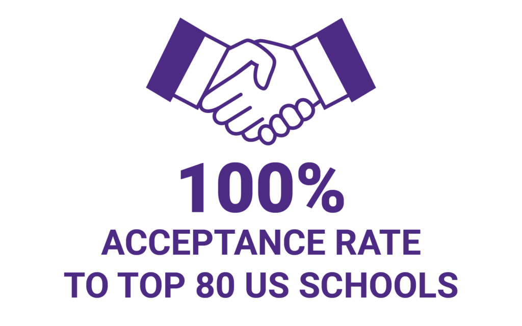 100%-acceptance-rate-to-top-80-US-schools