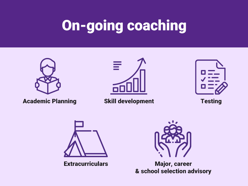 on-going-coaching