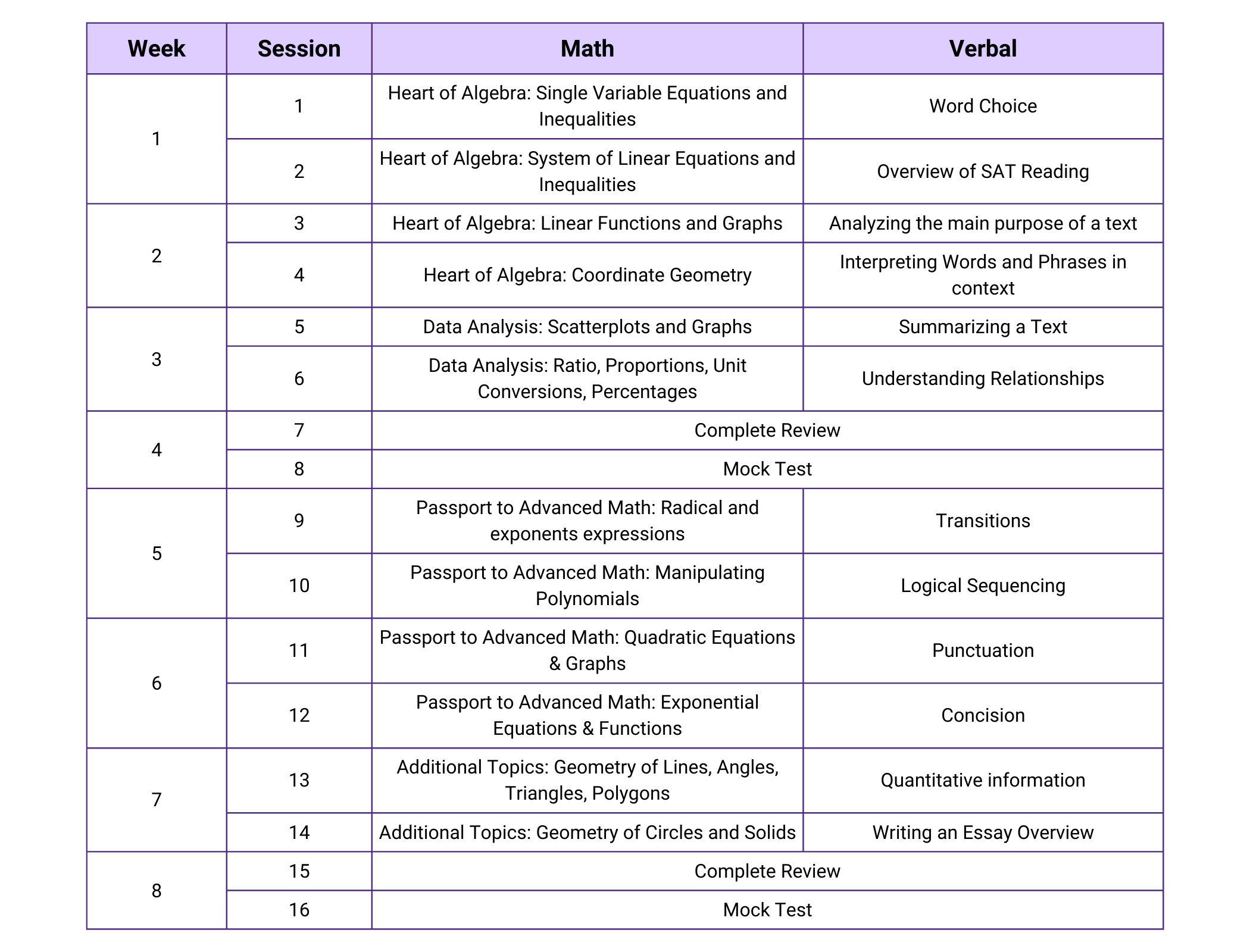 Lớp Luyện Thi Digital SAT Everest Education